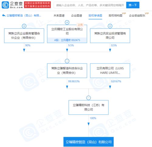 立訊精密關聯(lián)企業(yè)大手筆布局 20億注冊資本新公司聚焦計算機軟硬件