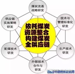 揭秘泰德煤網(wǎng)的煤炭供應(yīng)鏈管理金融模式