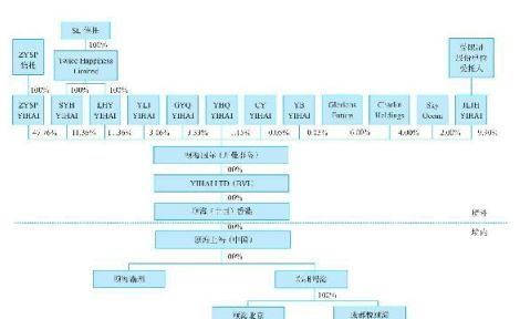 海底撈帝國(guó)股權(quán)架構(gòu)與供應(yīng)鏈管理全解析