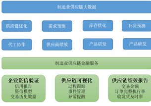 首屆大數據時代供應鏈管理與金融研討會成功舉辦，共探服務新范式