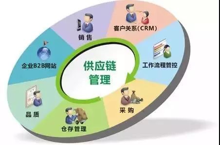 供應鏈管理服務正式納入國民經濟行業分類國家標準 意義、影響與展望