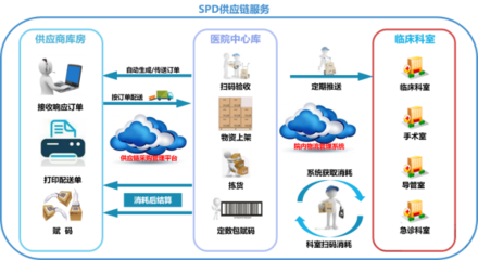 峰禾科技獲數千萬天使+輪融資，以供應鏈管理服務助力醫院高質量發展