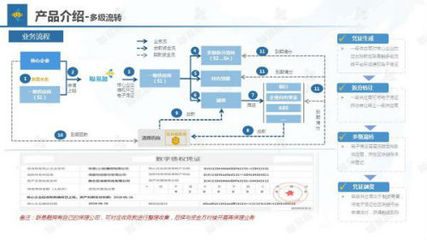 供應鏈金融科技領頭羊聯易融赴港上市 少量客戶貢獻絕大部分收入，供應鏈管理服務成核心引擎